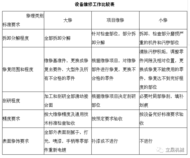 立晟设备修理的具体工作内容